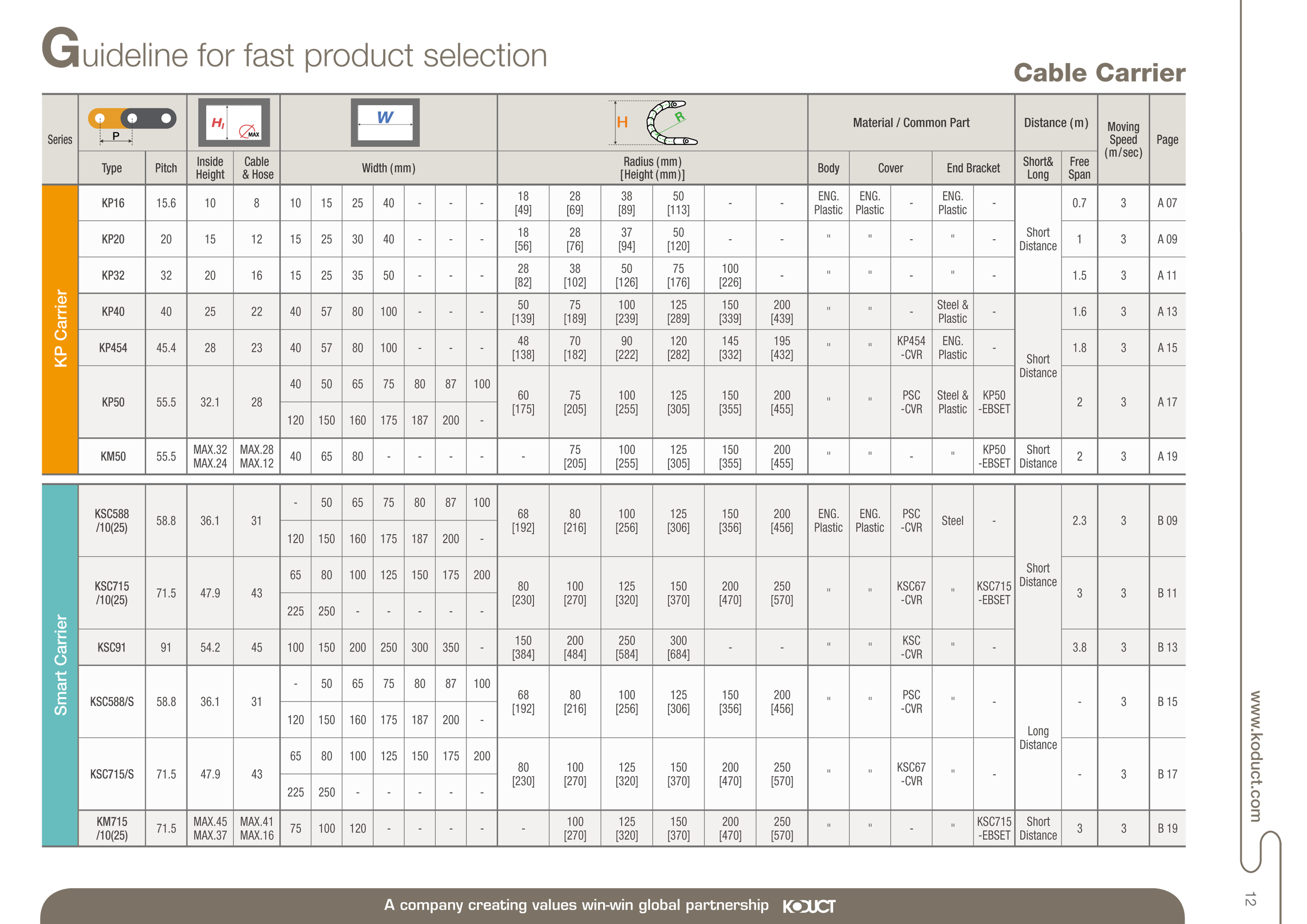 Cable Carrier Index